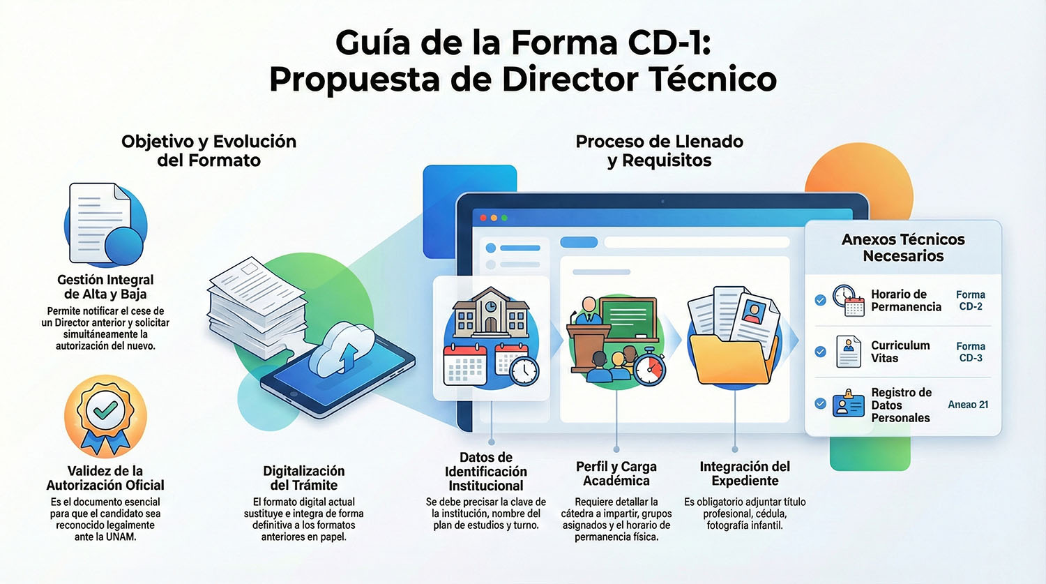 Infografía Formato CD-1